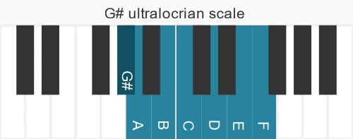 Piano scale for G# ultralocrian